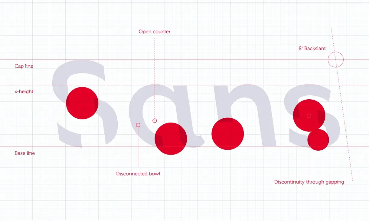 Sans Forgetica design elements showcasing the discontinuity in the S a n s characters